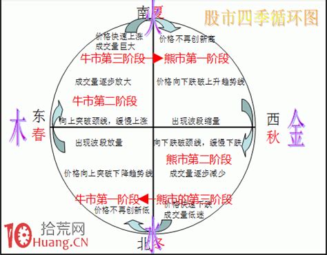 股票五行属什么